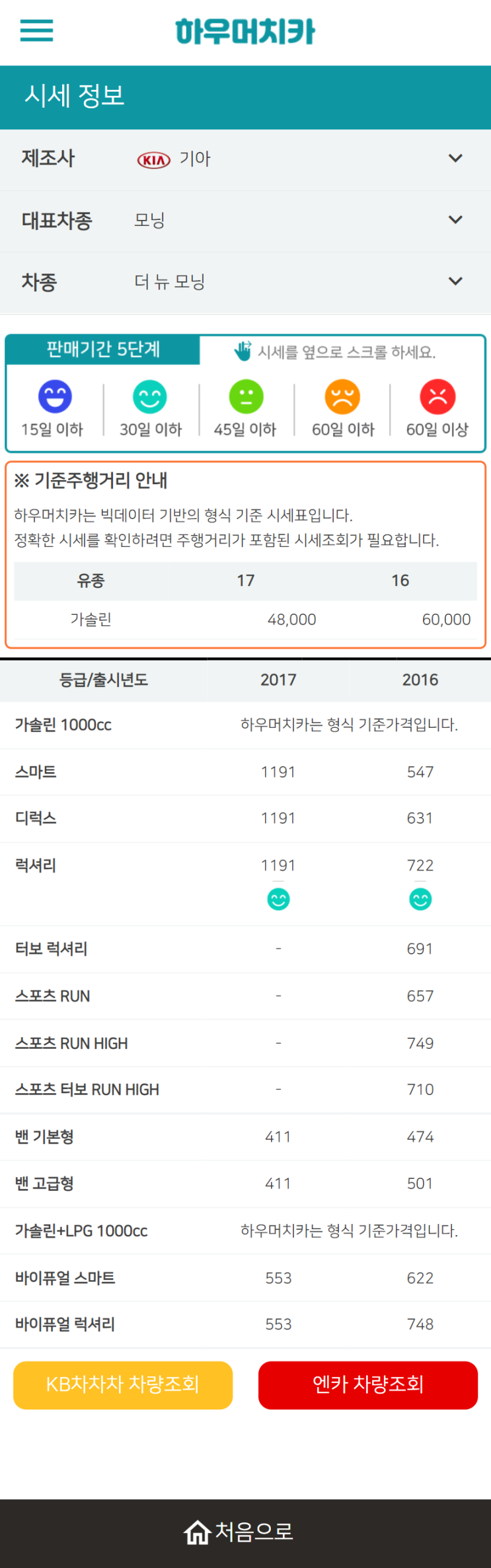 하우머치카 2021년 11월 더 뉴 모닝 중고차가격.시세표 하우머치카 2021년 11월 더 뉴 모닝 중고차가격.시세표