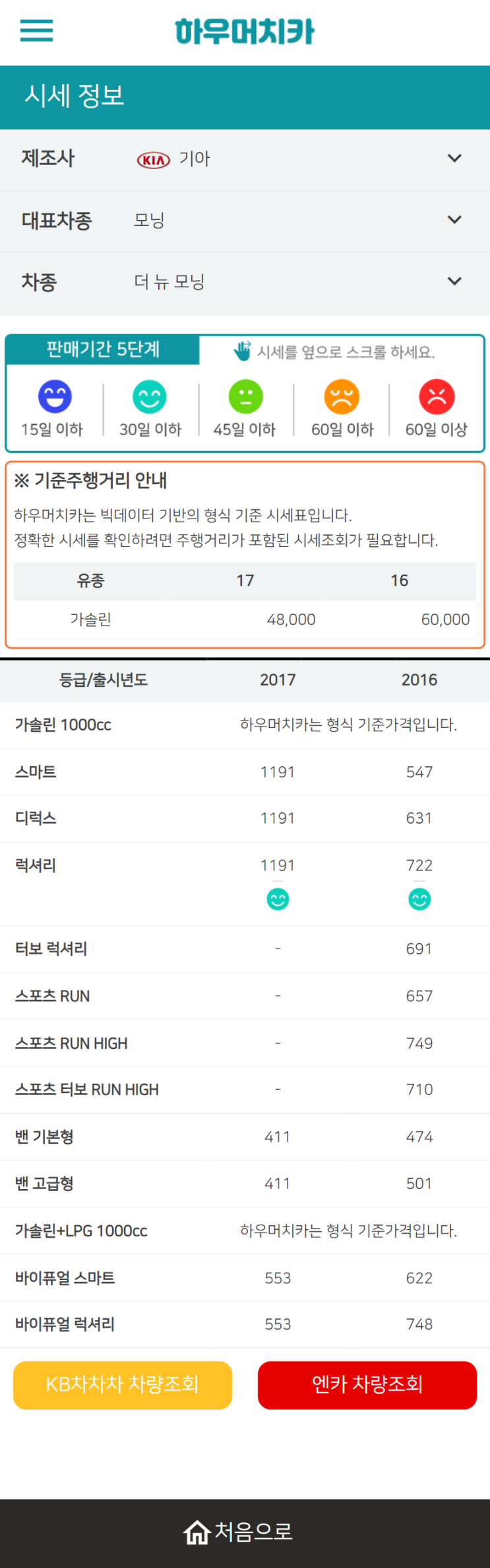 하우머치카 2021년 11월 더 뉴 모닝 중고차가격.시세표