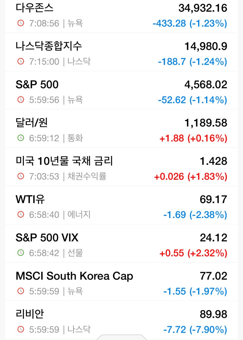 12/21 장전시황/주식뉴스 : 네이버 블로그