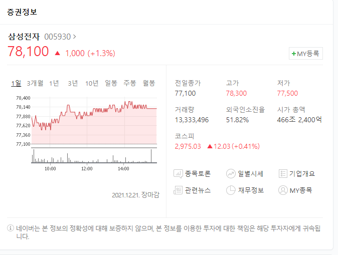  [삼성전자] 다시 시동거나?