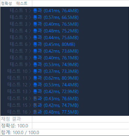  [JAVA] 프로그래머스 - 정수 내림차순으로 배치하기