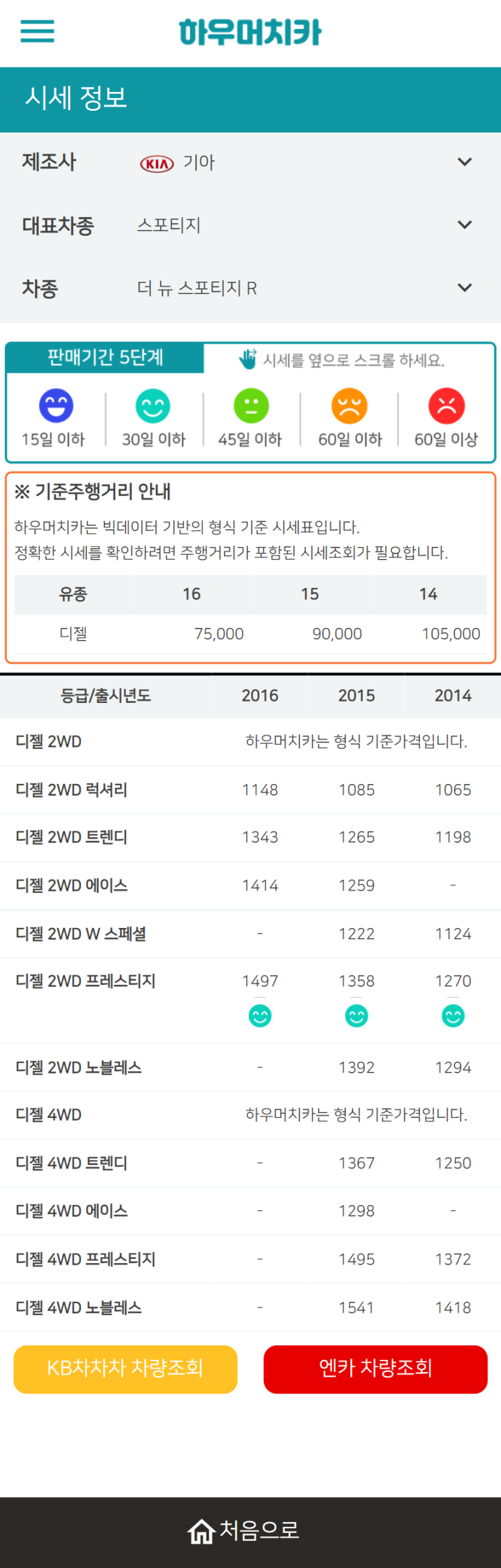 하우머치카 2021년 11월 더 뉴 스포티지 R 중고차가격.시세표 하우머치카 2021년 11월 더 뉴 스포티지 R 중고차가격.시세표