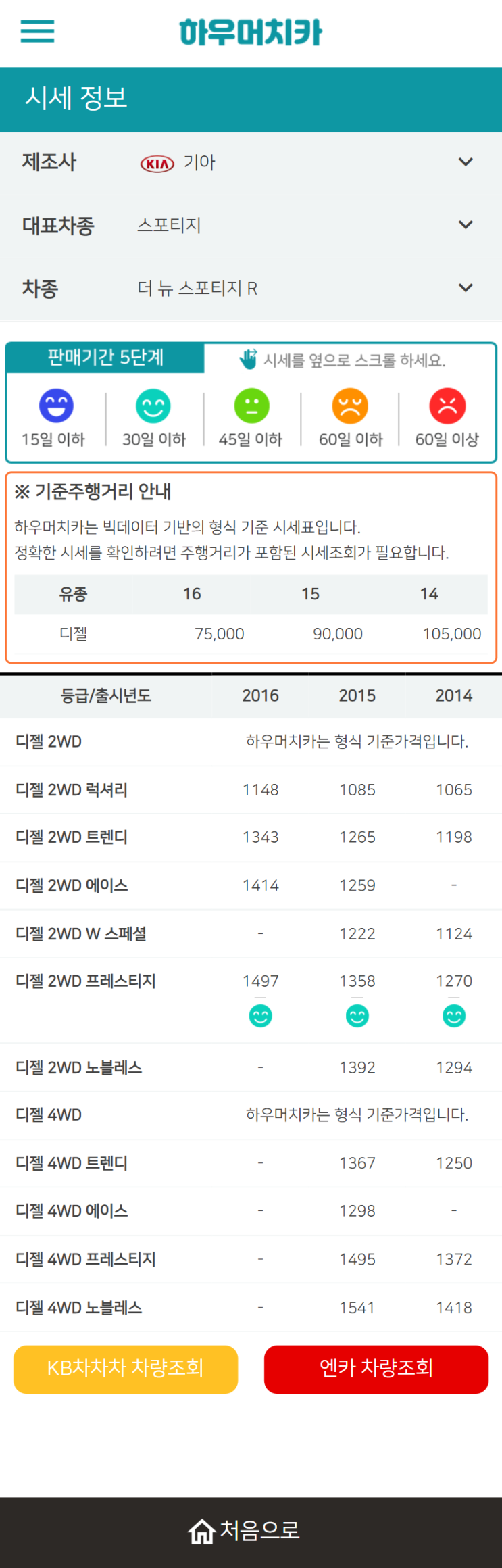 하우머치카 2021년 11월 더 뉴 스포티지 R 중고차가격.시세표