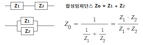 R-L-C 교류회로, R-L-C 병렬회로 R-L-C 교류회로, R-L-C 병렬회로
