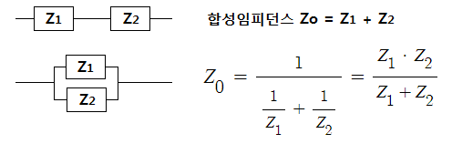 R-L-C 교류회로, R-L-C 병렬회로