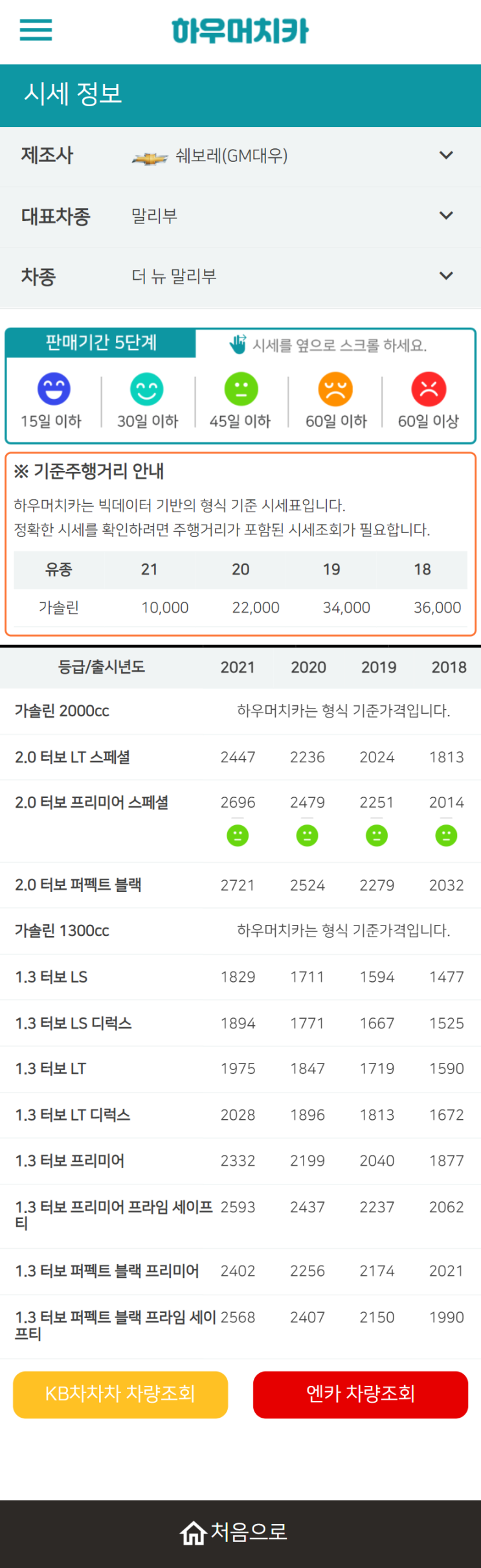 하우머치카 2021년 11월 더 뉴 말리부 중고차가격.시세표 하우머치카 2021년 11월 더 뉴 말리부 중고차가격.시세표