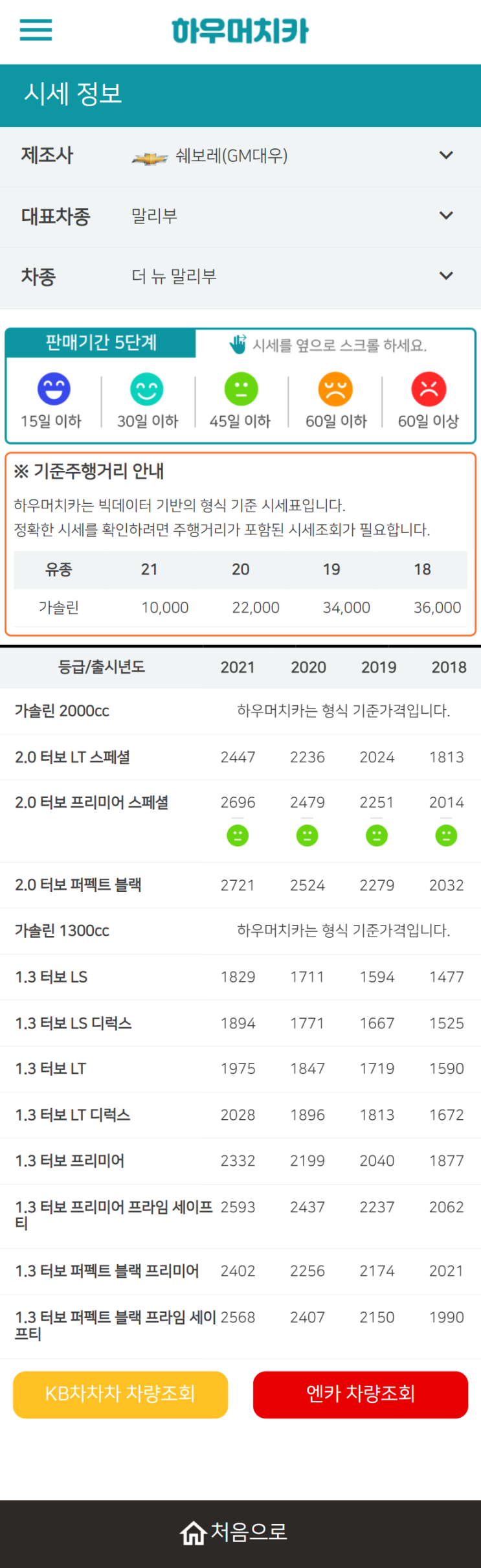 하우머치카 2021년 11월 더 뉴 말리부 중고차가격.시세표