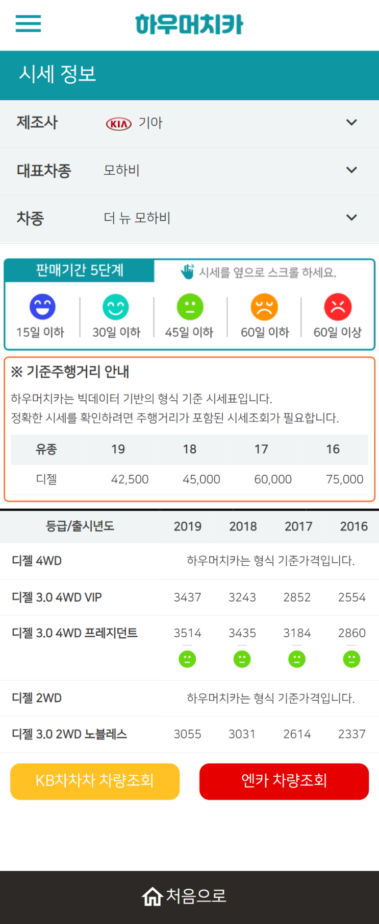 하우머치카 2021년 11월 더 뉴 모하비 중고차가격.시세표 하우머치카 2021년 11월 더 뉴 모하비 중고차가격.시세표