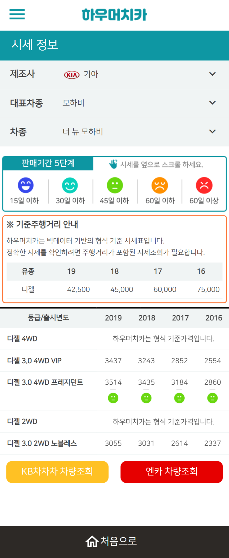 하우머치카 2021년 11월 더 뉴 모하비 중고차가격.시세표