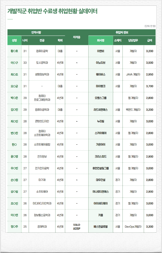  KG아이티뱅크 국비지원 JAVA Web 개발자과정 취업후기 & 22년 훈련생 모집