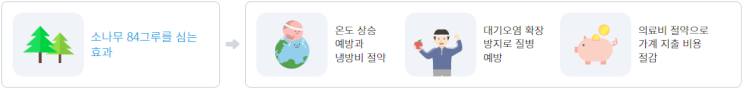 경제운전(에코드라이브) 교육 경제운전(에코드라이브) 교육