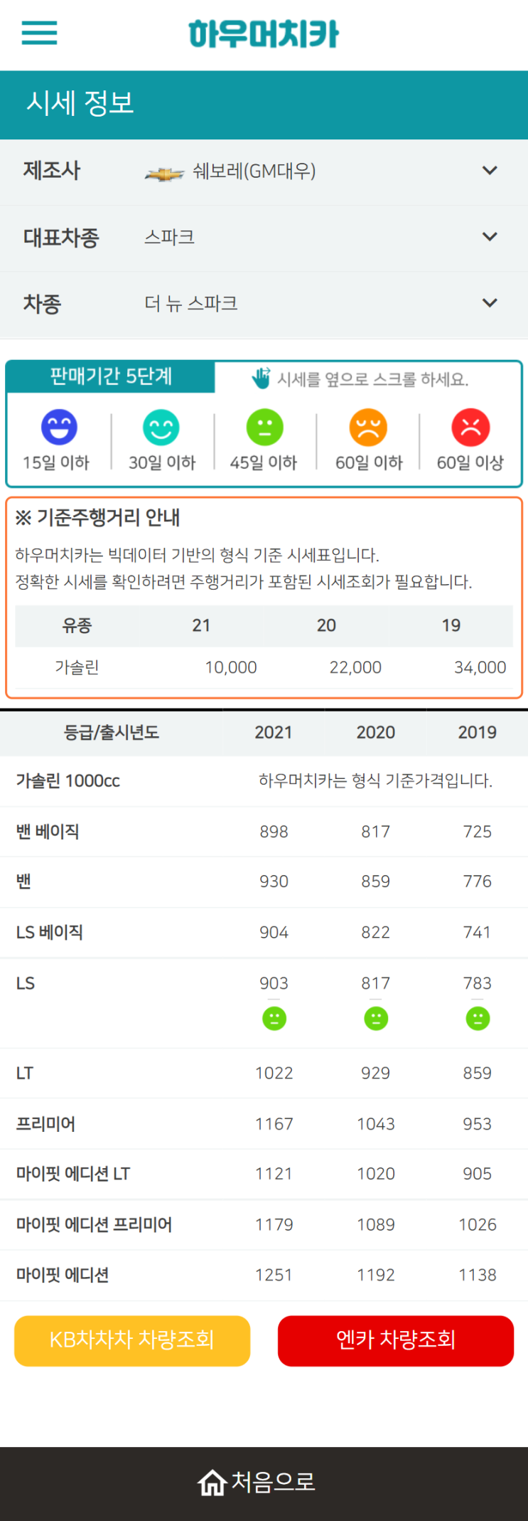 하우머치카 2021년 11월 더 뉴 스파크 중고차가격.시세표 하우머치카 2021년 11월 더 뉴 스파크 중고차가격.시세표