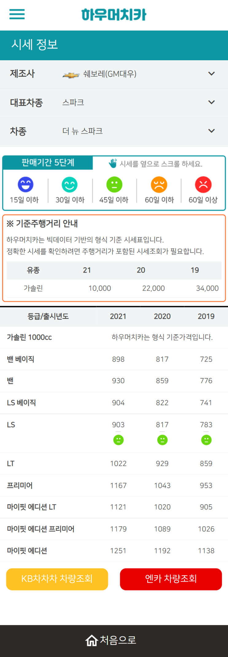 하우머치카 2021년 11월 더 뉴 스파크 중고차가격.시세표