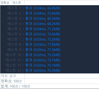  [JAVA] 프로그래머스 - 핸드폰 번호 가리기