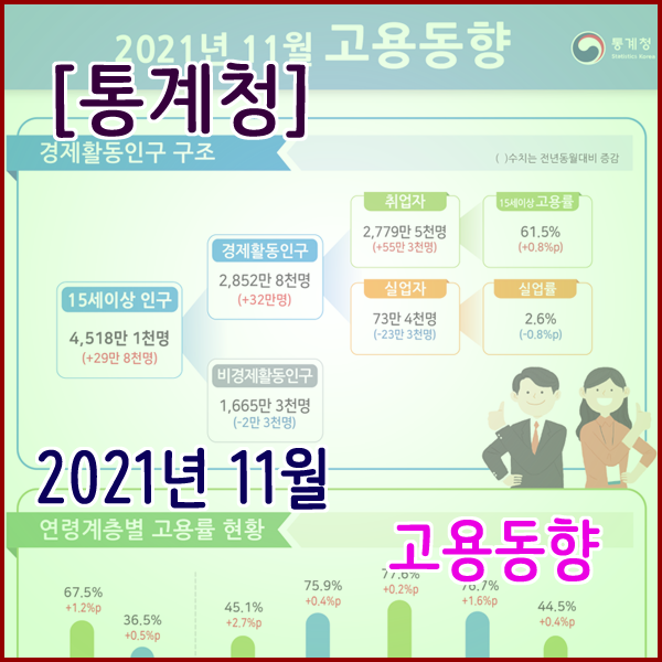  [통계청] 2021년 11월 고용동향 템플릿