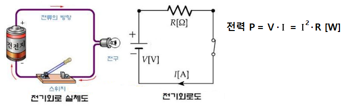 교류 전력 (P : Power) 교류 전력 (P : Power)