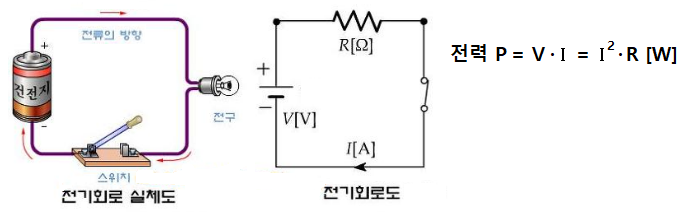 교류 전력 (P : Power)