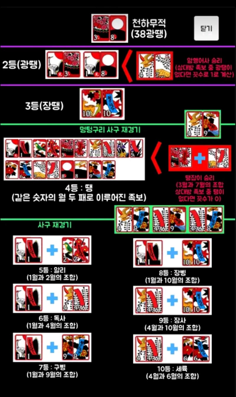 섯다 족보