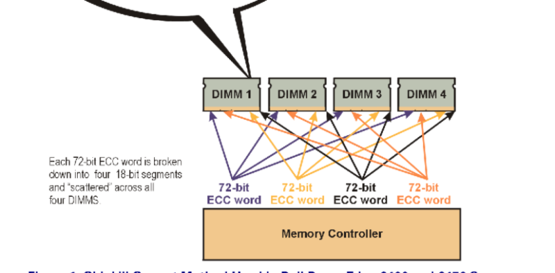 IBM의 RAS (Reliability(신뢰성), Availability(이용 가능성), Serviceability(서비스 ...