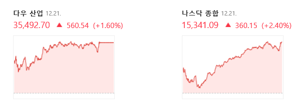 2021.12.22. 미국 장에 대한 생각.(바텀 업?)