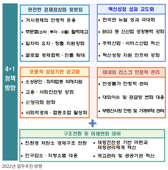 물가 부처책임제 도입·밥상물가 밀접품목 수급관리 강화_기획재정부 물가 부처책임제 도입·밥상물가 밀접품목 수급관리 강화_기획재정부