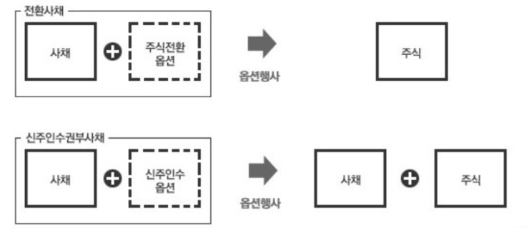  PSY Thinktank 전환사채 투자 알고리즘 개발 현황