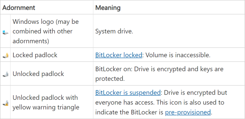탐색기 드라이브 자물쇠 및 열쇠 아이콘 설명 (윈도우 BitLocker 암호화) : 네이버 블로그