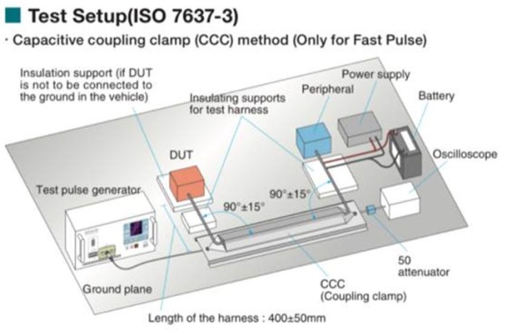  NOISEKEN ISO7637-3  Capacitive coupling clamp(CCC) method