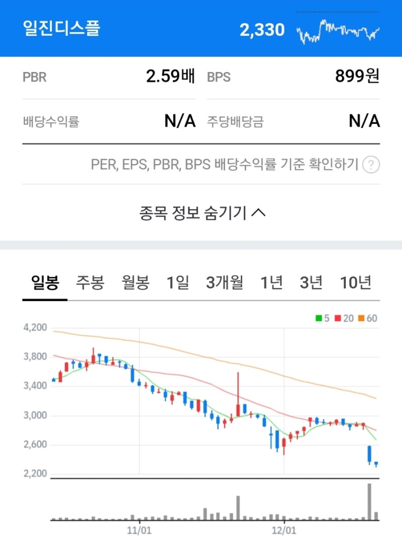 찰스다우의 다우이론 3번째 수평추세대용원리 : 네이버 블로그