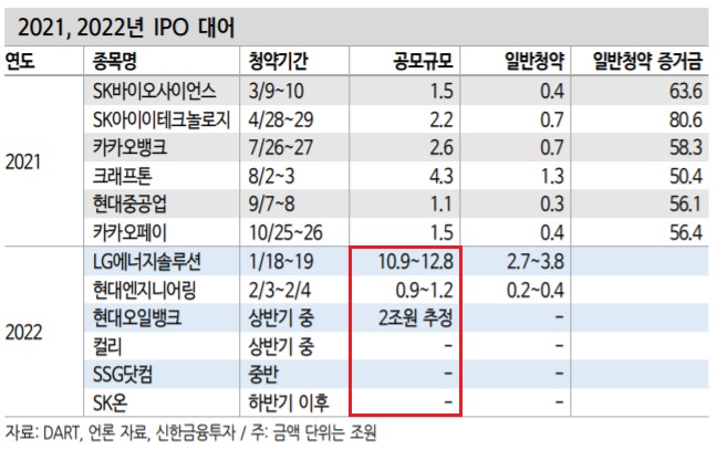 개미들이 국내 시장을 소 닭 보듯 하는 이유는? 개미들이 국내 시장을 소 닭 보듯 하는 이유는?
