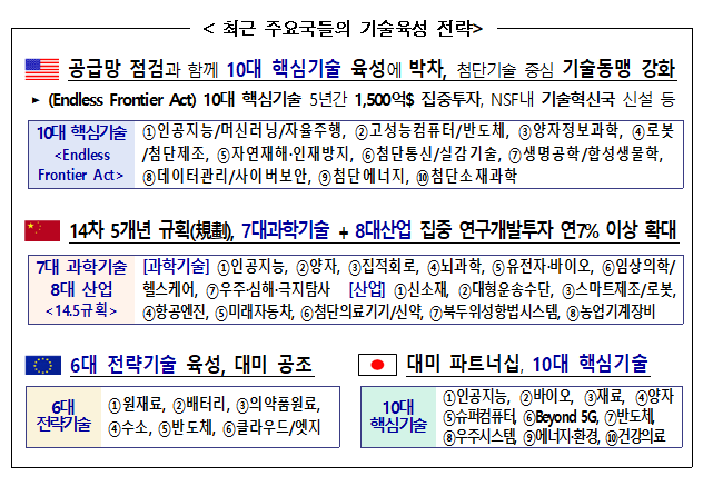 국가 필수전략기술 선정 및 육성 보호전략 발표_과학기술정보통신부 국가 필수전략기술 선정 및 육성 보호전략 발표_과학기술정보통신부