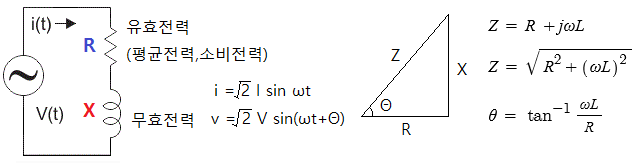 교류 전력, 피상전력(Pa)과 역률 (Cos Θ)