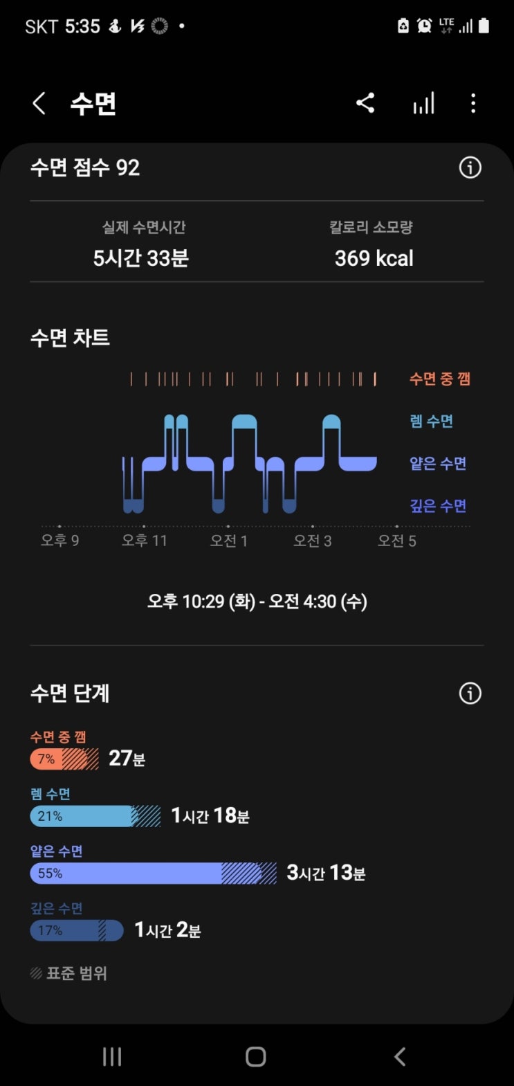  최적의 수면이란