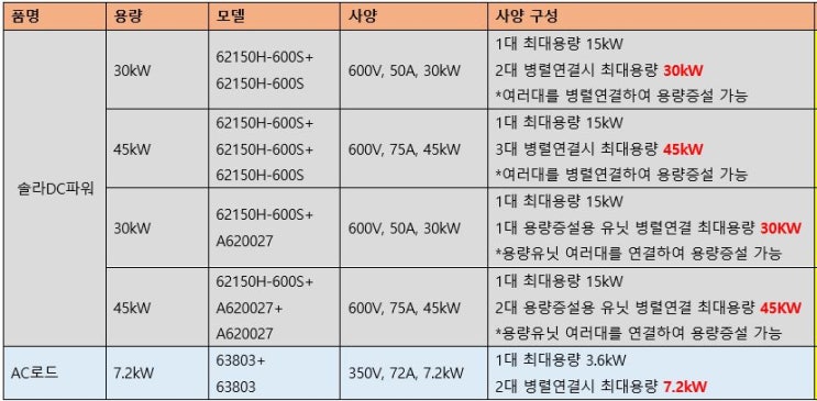  크로마 태양광 솔라 DC POWER 구성