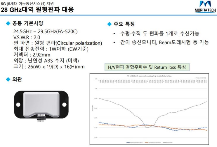  모리타텍 5G 안테나 커플러 / 28GHz 대역 원형편파 대응
