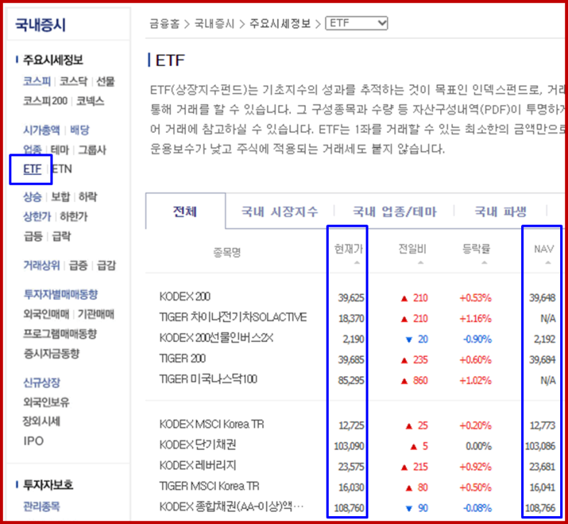 ETF 매수시 꼭 알아야할 NAV 보는법 :: ETF 괴리율, 오차율 정리 : 네이버 블로그