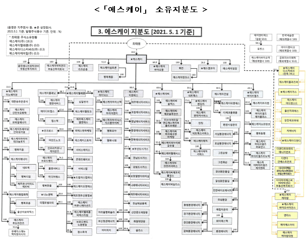 에스케이(주)의 특수관계인에 대한 부당한 이익제공행위 제재_공정거래위원회 에스케이(주)의 특수관계인에 대한 부당한 이익제공행위 제재_공정거래위원회
