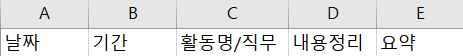  이력서 쓰는 법(직무기술서)/경험 정리하는 법