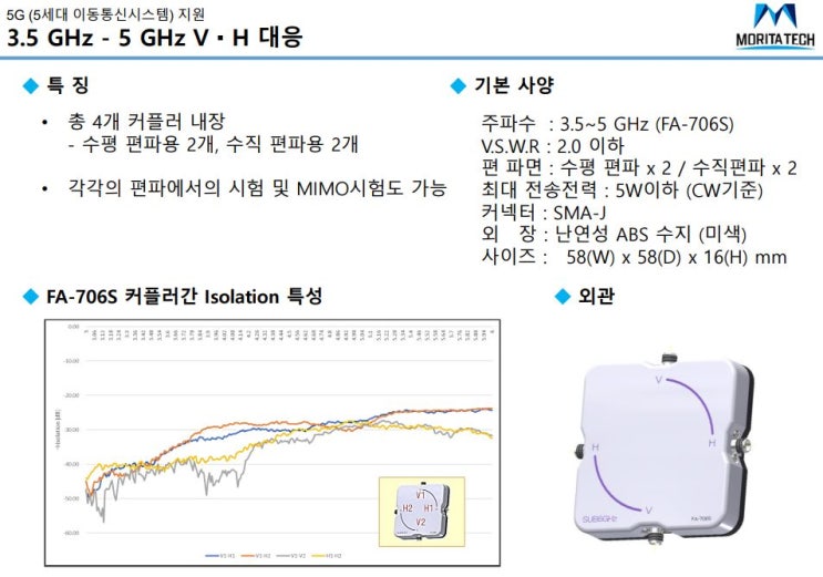  MORITA TECH 5G 안테나 커플러 3.5GHz~5GHz  V.H대응