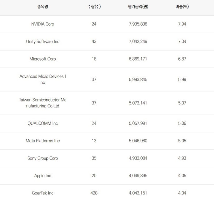  장기투자에 적합한 TIGER 글로벌 메타버스 선택의 이유