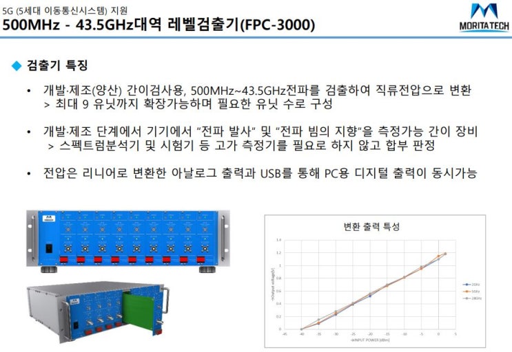  모리타텍 5G 500MHz - 43.5GHz대역 레벨검출기(FPC-3000)