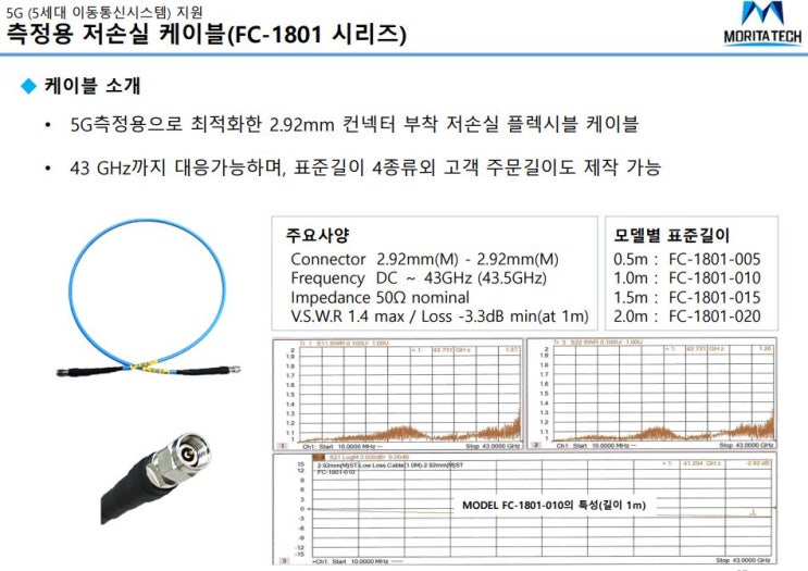  모리타텍 측정용 저손실 케이블(FC-1801 시리즈) / 내부 배선용 초미세 케이블(FC-1802 시리즈)
