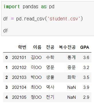  파이썬 엑셀, csv 파일 불러오기, 내보내기 방법(판다스 이용)