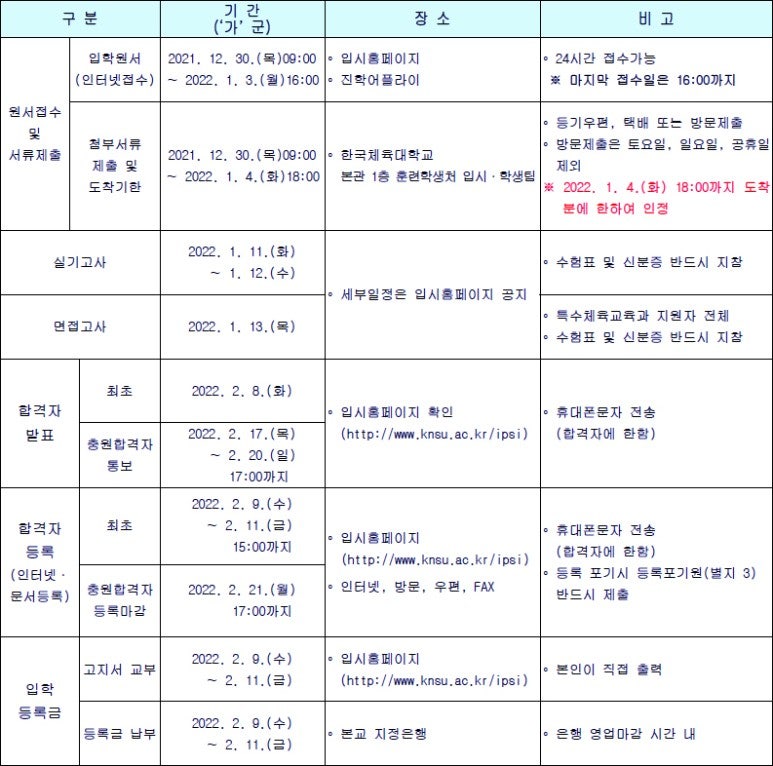 대학 정시정보] 한국체육대학교 정시등급(2021) / 정시일정(2022) : 네이버 블로그