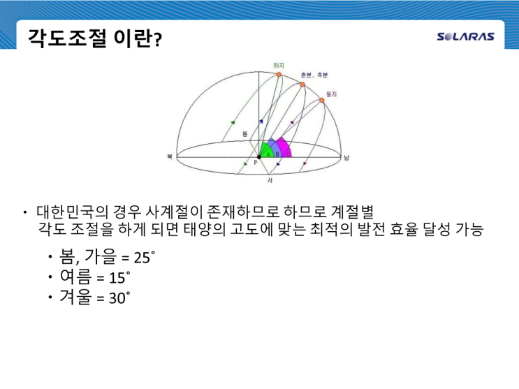  < 유지보수 - 실적 > 충북 보은 2Mw 태양광발전소 유지보수(O&M) - 각도 조절 서비스