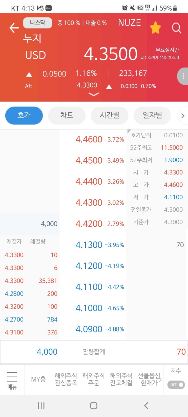  #누지#미국주식