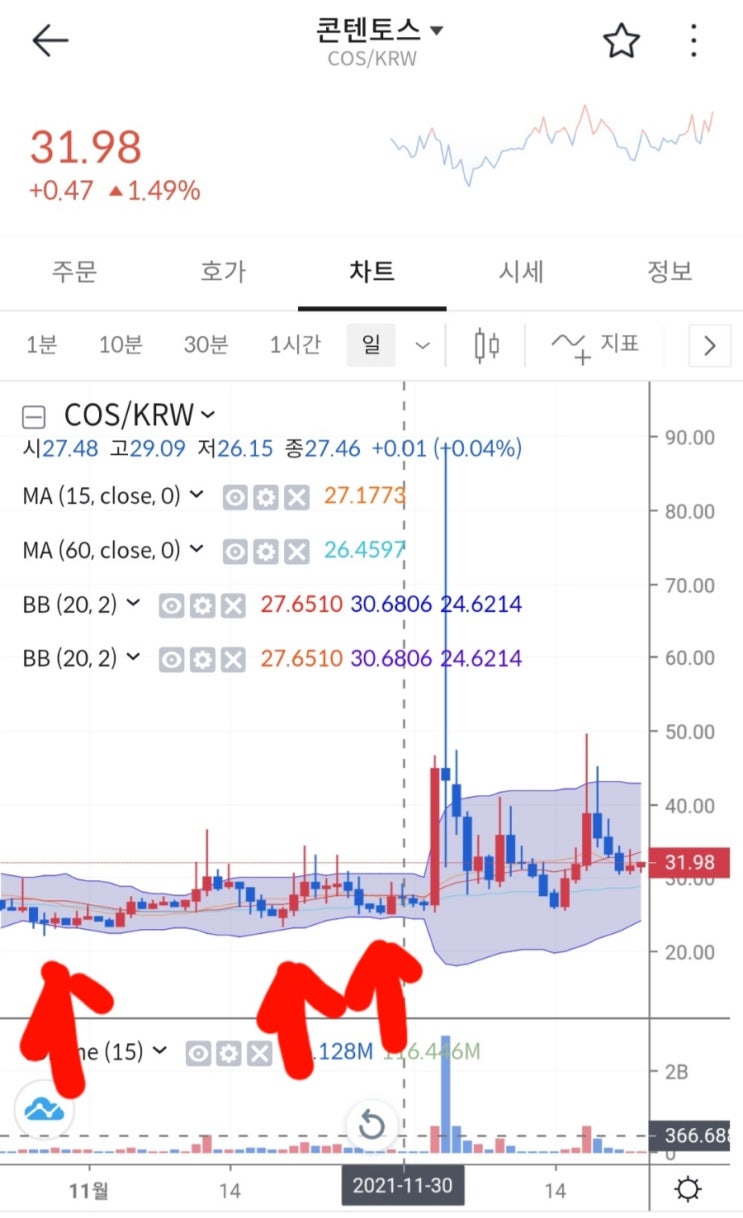  콘텐토스 (COS) 코인 알아보기 & 볼린저밴드 활용하여 매수포지션 선택 해보기.