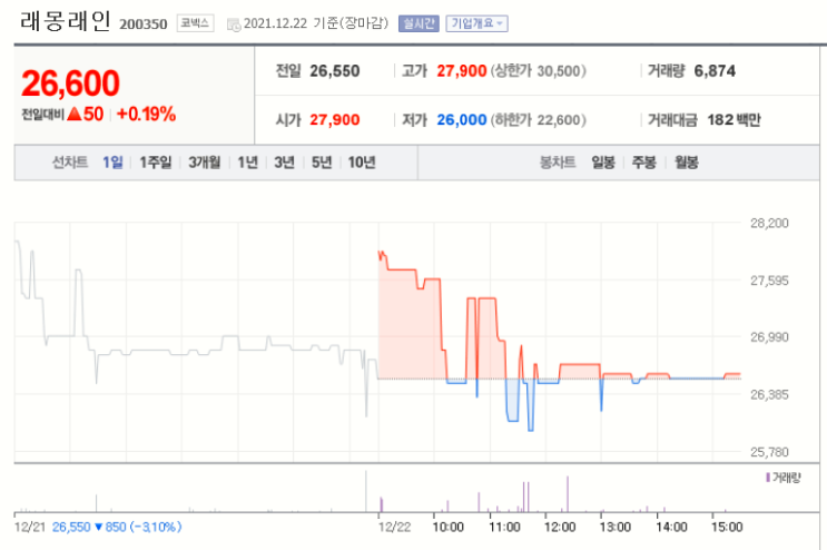  래몽래인 공모주 배정 후기