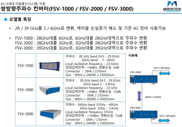  모리타텍  쌍방향주파수 컨버터(FSV-1000 / FSV-2000 / FSV-3000)