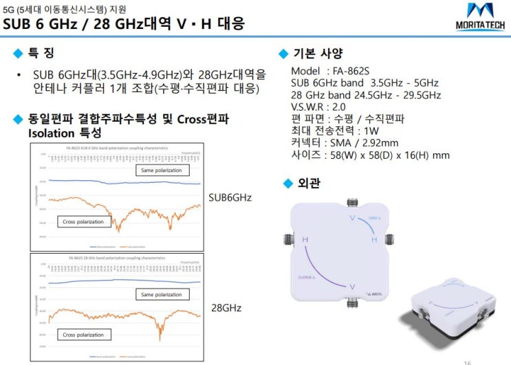  모리타텍  안테나커플러 SUB 6 GHz / 28 GHz대역 V・H 대응